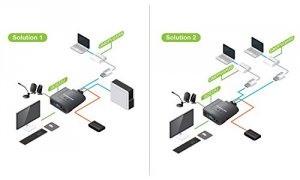 Iogear GCS72MDPKIT 2-port Cable Vga  Mini Displayport Kvm Switch