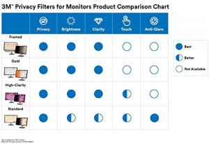 3m PF27.0W9 Privacy Filter For 27 In Monitors 16:9 B Black, Glossy, Ma