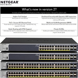 Netgear GS752TP-200NAS 48-port Gigabit Poe Smart Managed Pro Switch Wi