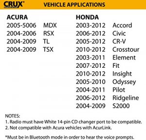 Crux BTSHN2 Bluetooth Streaming For Select Hondaacura Vehicles 2003-20