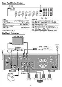 Pyle PT590AU Home(r)  5.1-channel, 350-watt Amp Receiver With 3d Pass-