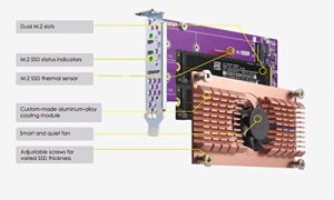 Qnap QM2-2P Dual M.2 221102280 Pcie Ssd Ex Ts-x53b Ts-563 Tvs-x63 Ts-x