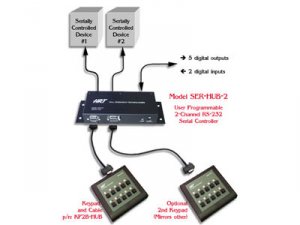 Hall SER-HUB-C1 Phoenix Serial Control System Serial Hub C1 By