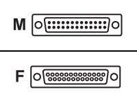 Comtrol 4000030 Comtrol