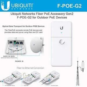 Ubiquiti F-PoE-G2 Fiber Poe G2