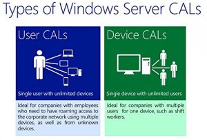 Microsoft R18-05226 Windows Server 2016