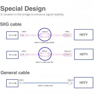 Siig CB-TC0311-S1 Cb Cb-tc0311-s1 2m Usb-c To Hdmi 4k 60hz Active Cabl