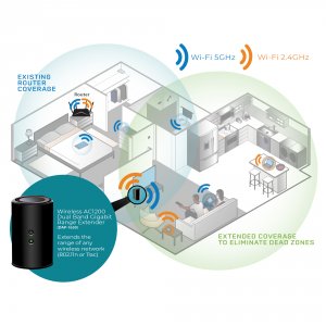 D-link DAP-1650 Wi-fi Ac1200 Dual Band Gigabit Range