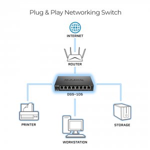 D-link DGS-108 Switch Dgs-108 8-port Gigabit Qos Switch Metal Chassis 