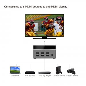 Siig CE-H22S11-S1 5-port Hdmi 2.0 Switch