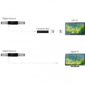 Antop AT-404 Antop Wing At-404 Outdoor Hdtv