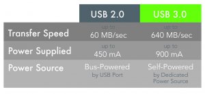 Plugable USB3-5M-D Plugable Power Extension Cord - For Usb Device, Pri