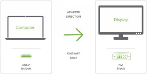 Plugable USBC-DVI Plugable Usbc-dvi Graphic Adapter - Usb 3.1 Type-c -