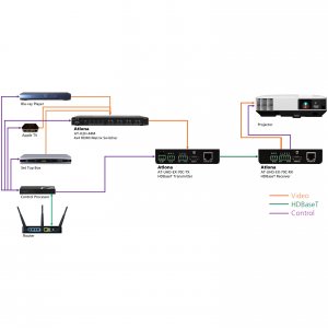 Atlona AT-UHD-EX-70C-KIT 4k Uhd Hdmi Over Hdbaset Ctrl