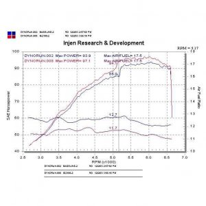 Injen IS2100P Short Ram Intake System For Enhanced Performance