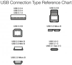 Amazon L6LUC049-CS-R Basics Usb Type C To Usb A 2.0 Male Charging Cabl