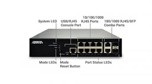 Adtran 17101561PF2 Netvanta 1560-08-65w Switch