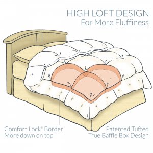 Pacific 37327-DCOM Feather Superloft Down Comforter - Choose Your Size