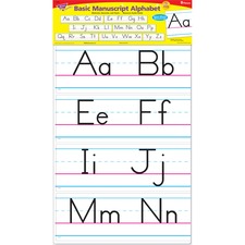 Trend TEP 1858 Trend Basic Alphabet Bulletin Board Set - Learning Them