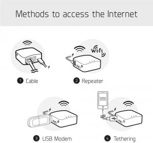 Gl.inet GL-AR150 Gl Ar150  White  Mini Vpn Travel Router, Wi Fi Conver