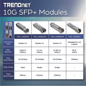 Trendnet TEG-10GBRJ 10g Rj45 Cop Sfp+ Mod