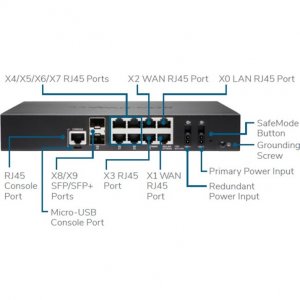 Sonicwall 03-SSC-0713 Switch  02-ssc-2464 Rt