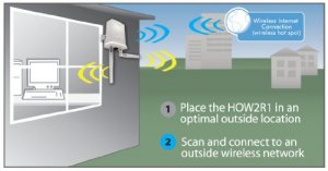 Hawking HOW2R1 Hi-gain Outdoor Wl-300n Dual