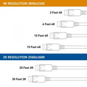 Cable 102005-6 6 Ft Displayport Cable