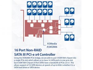 Syba SD-PEX40164 16 Port Sata Iii To Pcie 3.0 X1