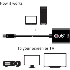 Club CAC-2113 Mini Displayport Port 1.2 Male