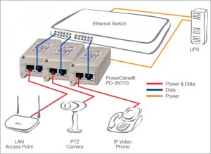 Adaptec PD-3501G/AC-US 3500 Series