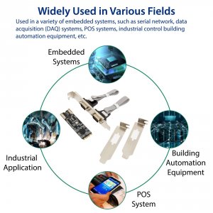 Syba SI-ADA15069 2port Rs-232 Serial M.2 Card