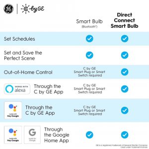 Savant 93128975 Cync Dc Wifi Tunable Smart Bulb 4pk