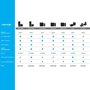 Source NPCS650-SS Npcs650 Nyrius Aries Pro+ Wireless Hdmi Video Transm