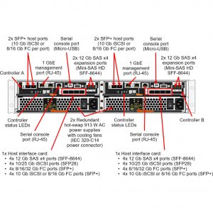 Lenovo 7Y75A000WW Thinksystem De4000h Sas Hfa Sff