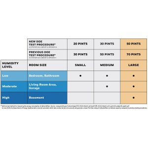 Airtek TP30AWKN E 30-pt Smart Wi-fi Hwl Dhum