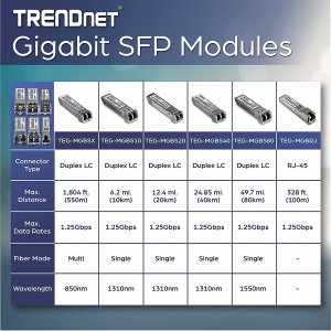 Trendnet TEG-MGBSX/4 4pk Sfp Multi-mode Lc Module