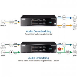 Aten VP1420 4x2 4k Presentation Switch