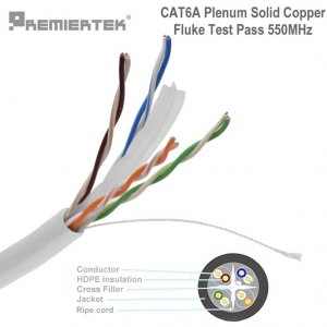 FK-CMP-CAT6A-1K-GY