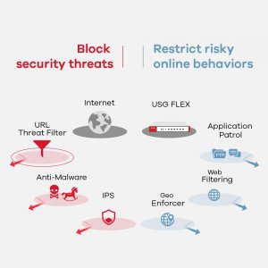 Zyxel USGFLEX100WBUN Usg Firewall