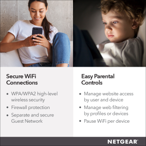 Netgear R7450-100NAS Ac2600 Wifi Router