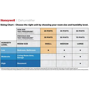 Airtek TP30WKN E 30-pt Honeywell Dehumidifier