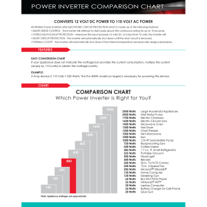 Whistler XP400I Power Inverter 400w 2out