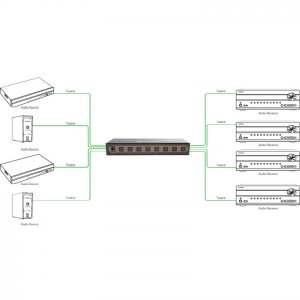 Smartavi SMA-AM44S Digital Audio Spdif 4x4 Matrix