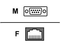 Black FA755 Modular Adapter Kit, Thumbscrews, Rj-45