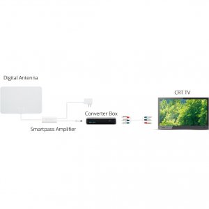 Antop AT-106B Paper Thin 50 Mile Tv Antenna