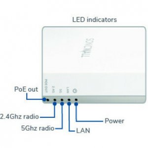 Sonicwall 02-SSC-2485 Sw 224w Wrls Ap Secupg 3y