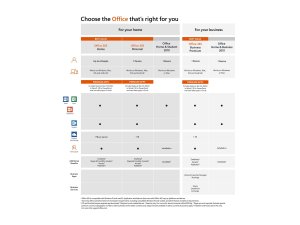 Microsoft 6GQ-00886 Office 365 Home