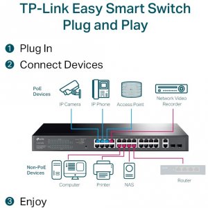 Tplink TL-SG1428PE Tp-link Switch Tl-sg1428pe 28-port Gigabit Easy Sma