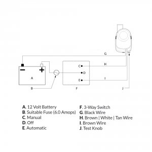 Attwood 4511-7 Attwood Sahara Automatic Bilge Pump S1100 Series - 12v 